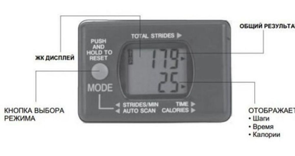 Тренажер для похудения