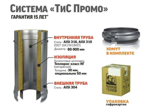 Дымоход сборный из нержавейки