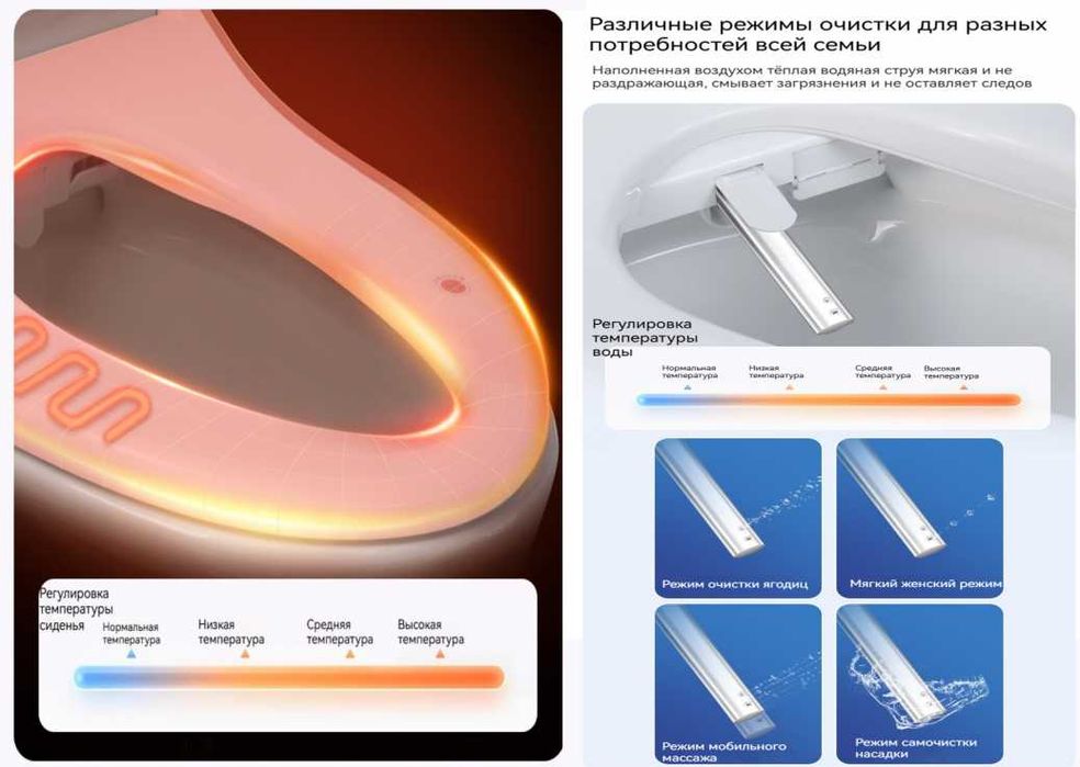 Умная крышка-биде