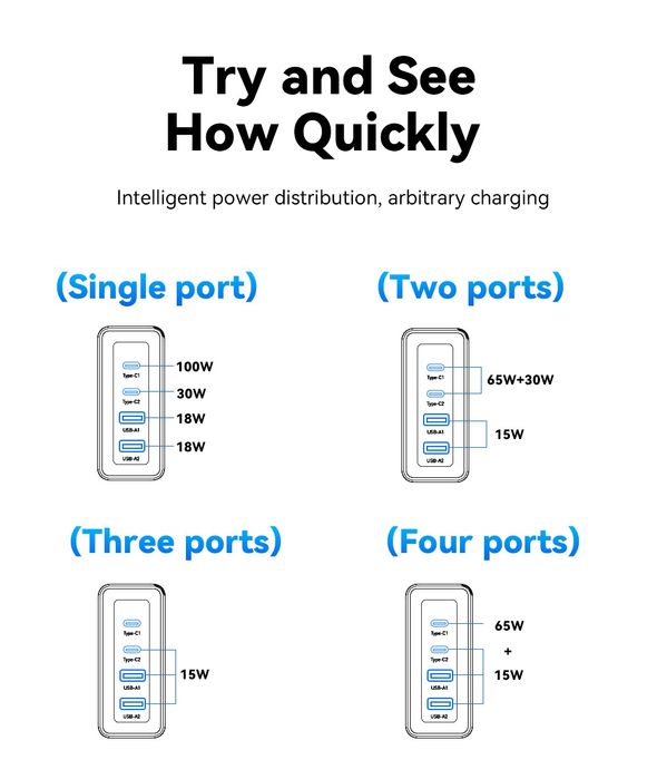 Зарядно Essager 100W 2 USB 2 Type C