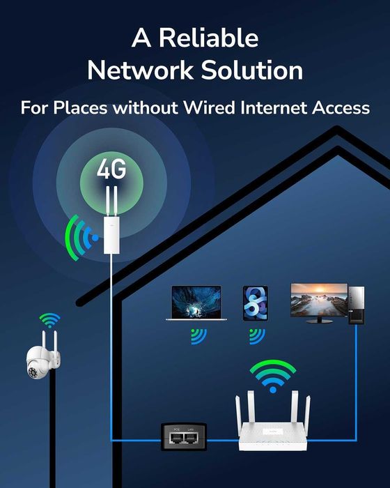 Cudy Отключен външен 4G LTE Cat 4 модем рутер със слот за SIM карта