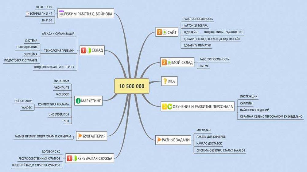 Что, если вот такой таргет запустить 5000 тн за 1 час согласно смете
