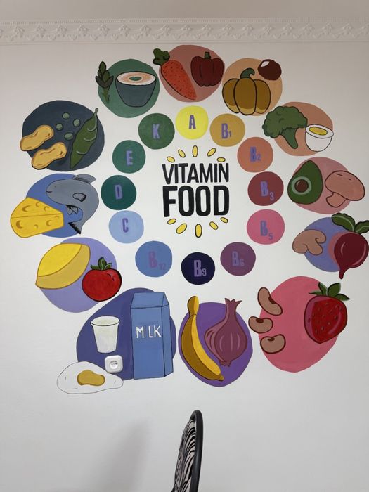 Роспись стен садиков, школ, кофе