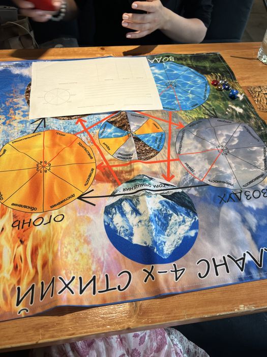 Трансформационная игра Баланс 4-х стихии