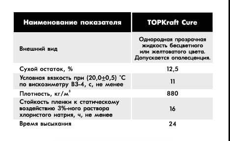 TOPKRAFT ТОППИНГ - сухие смеси для упрочнения бетонных полов