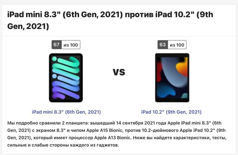 iPad 6 mini (2021)