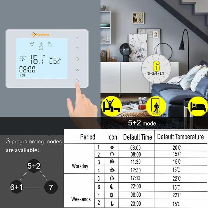 Termostat programabil pe baterii pentru centrala 2 fire