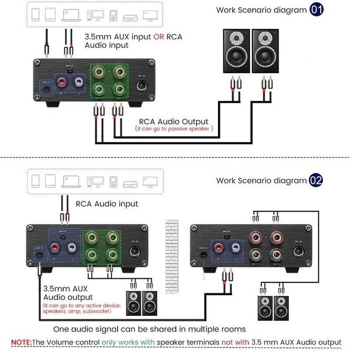 Amplificator audio Aiyima A07 cu TPA3255