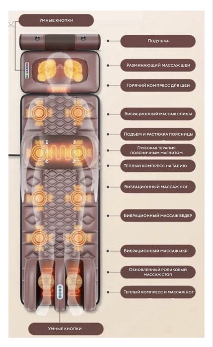Новый массажер разогревающий