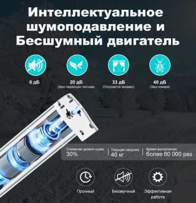Мотор умного карниза Smart Life / Tuya / Алиса