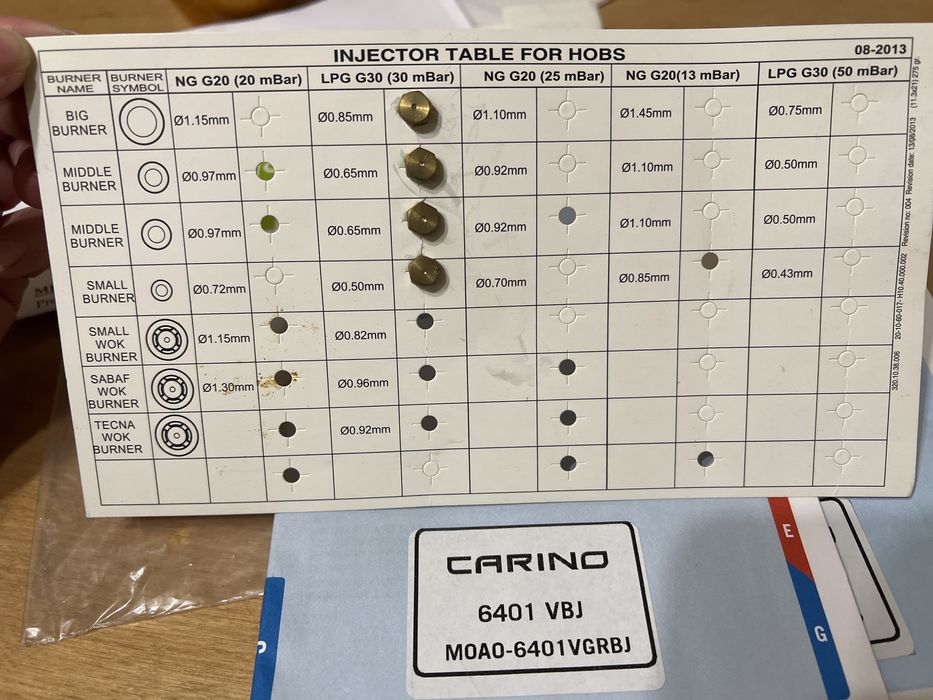 Варочная поверхность газовая