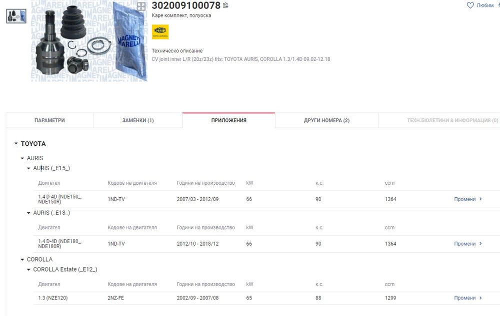 Вътрешно каре за Toyota Corolla, Auris, Avensis