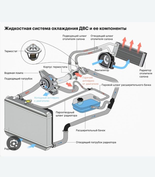 Авто печка радиот тозалаш ва ремонт хизмати бор
