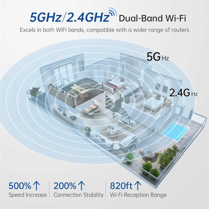 SYMYNELEC 2.4/5GHz Вътрешна охранителна камера: 2K 4MP камера