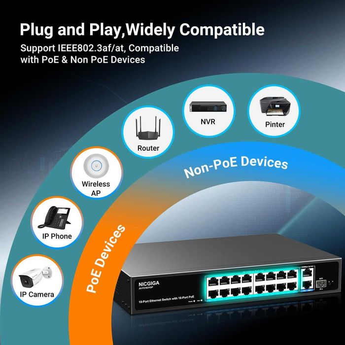 Switch retea ethernet NICGIGA AI-FS1621GP 16 port neadministrat PoE+ 250W,2 port Gigabit Uplink,1 port SFP mod VLAN,montare rack 19 inch,Plug and Play