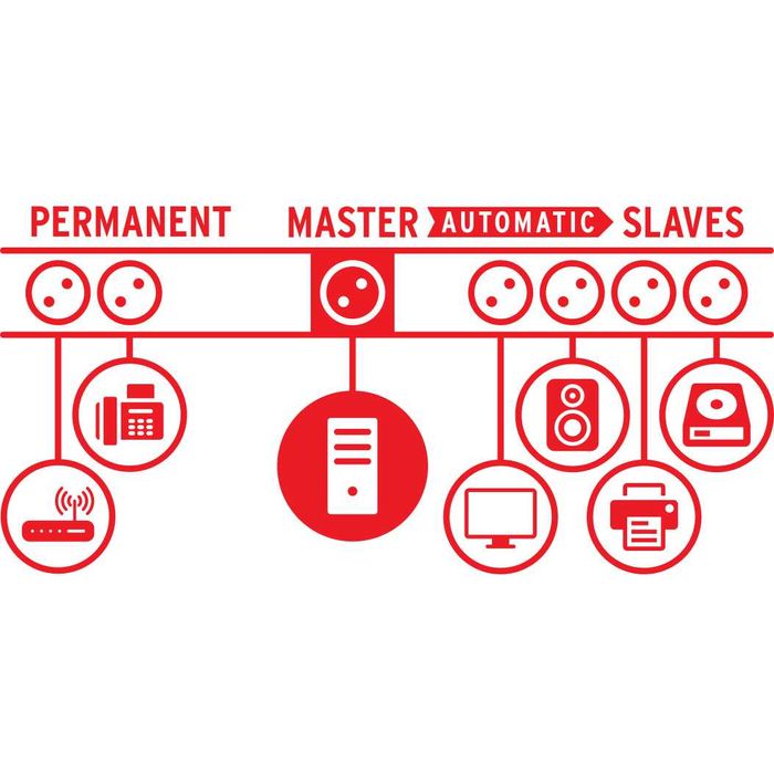 Лучшее что есть на рынке. Сетевой фильтр Brennenstuhl Primera-Tec.