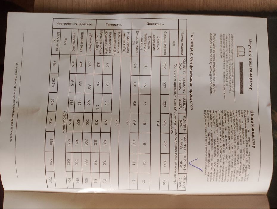 Продам инверторный генератор