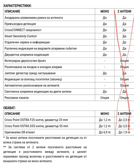 EAS врата против кражба в магазини за дрехи NEXUS AM30 - Моно