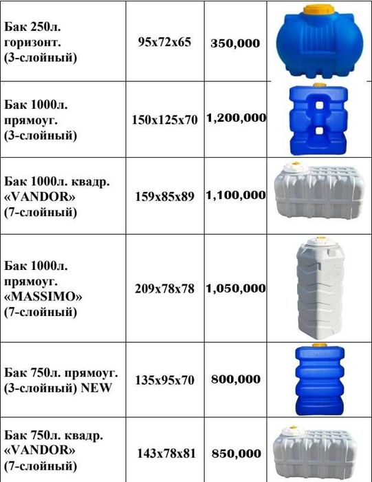 Bak, Бак 3000 л - 200 ltr,л