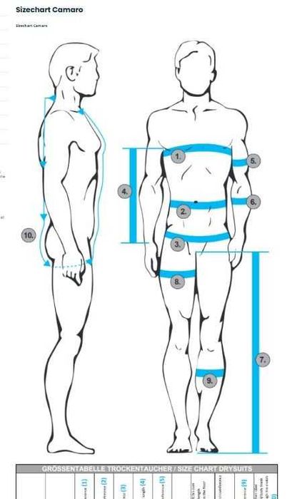 Продавам сух неопрен CAMARO 5mm