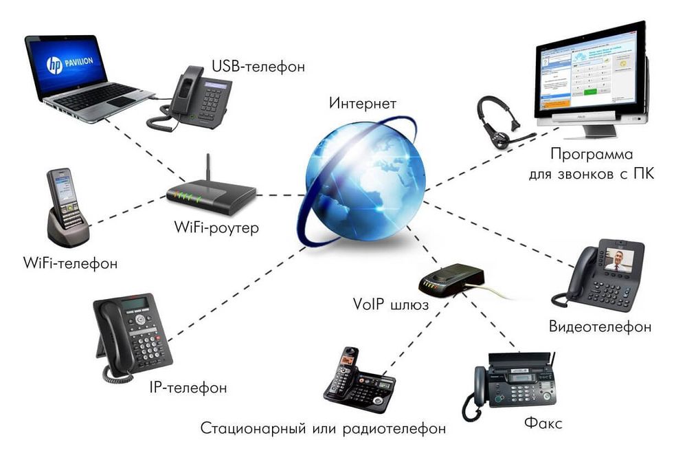 IP TELEFONIYA - Professional Sozlash
