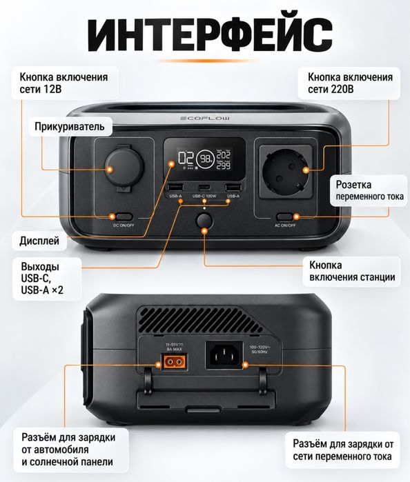 EcoFlow RIVER 3 UPS — 245 Вт·ч / 300 Вт (Новая)