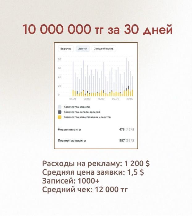 СММ • Таргет • Reelsmaker • Рилсы • SMM