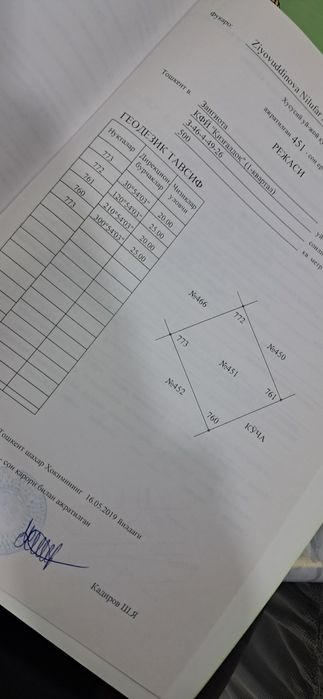 Mexnat 1 kvartal 5 sotix 20ga 25