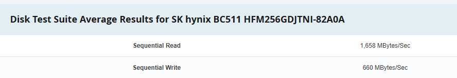Продам б/у SSD диск объемом 256GB SKHynix