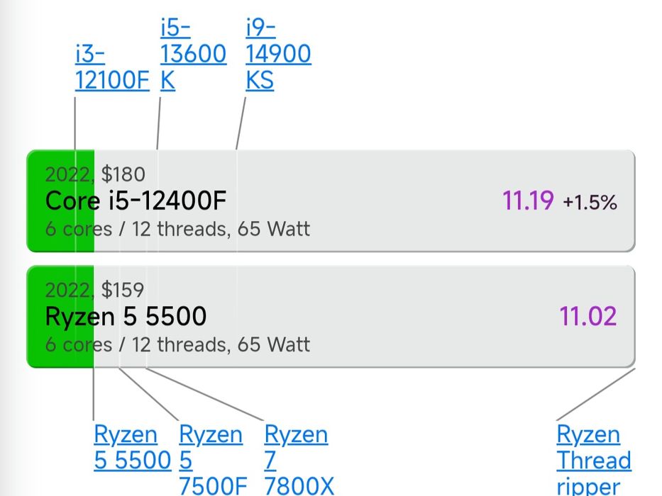 R5 5500 процесор для пк
