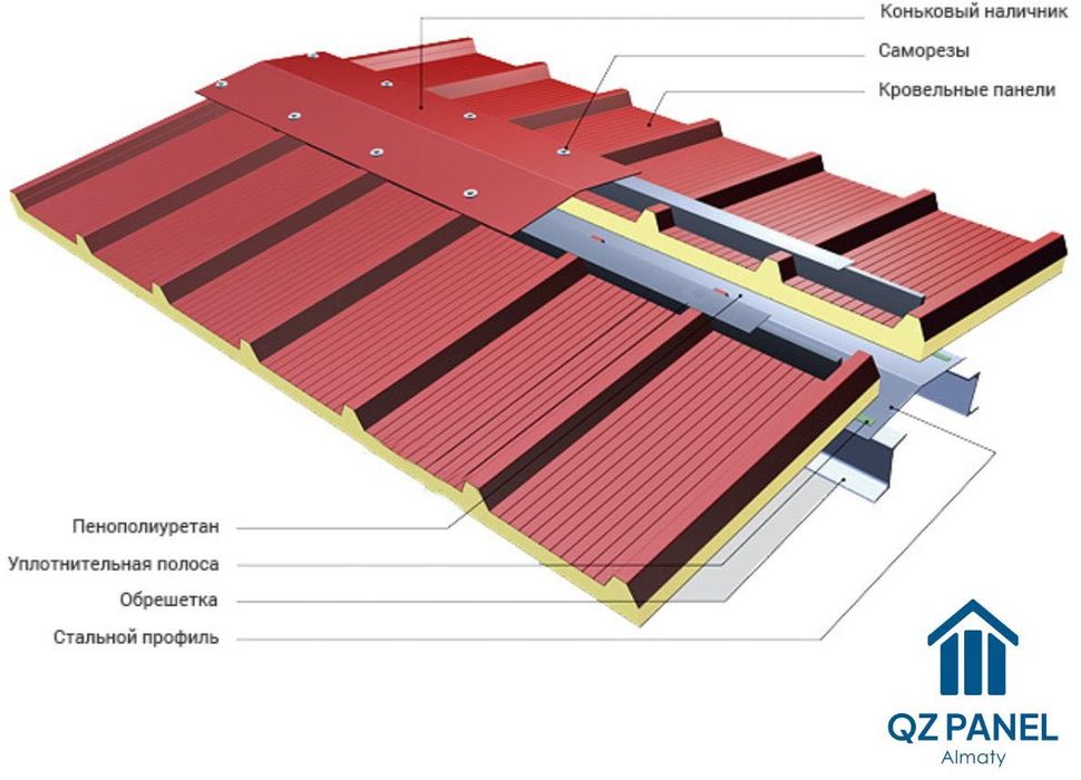 Сендвич панели От завода АлматыQZпанель
