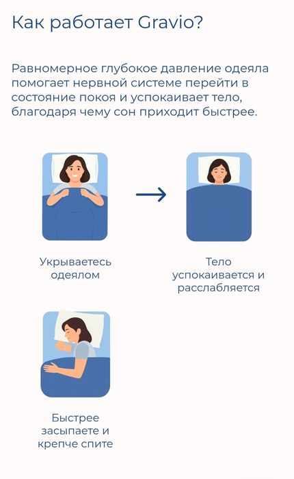 Утяжеленное одеяло Gravio 170*200