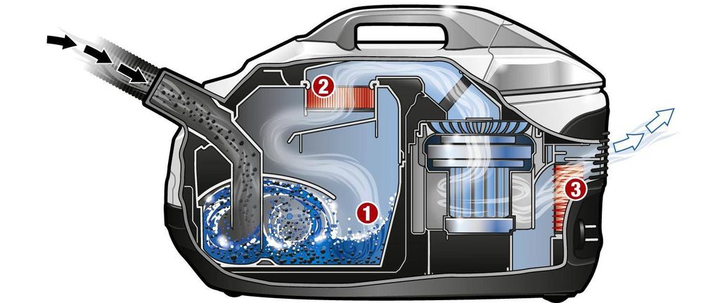 Ремонт Пылесосов Всех Видов