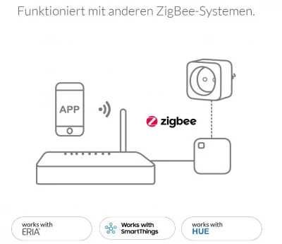 ERIA - Priza inteligenta AduroSmart, cu dimmer, alba