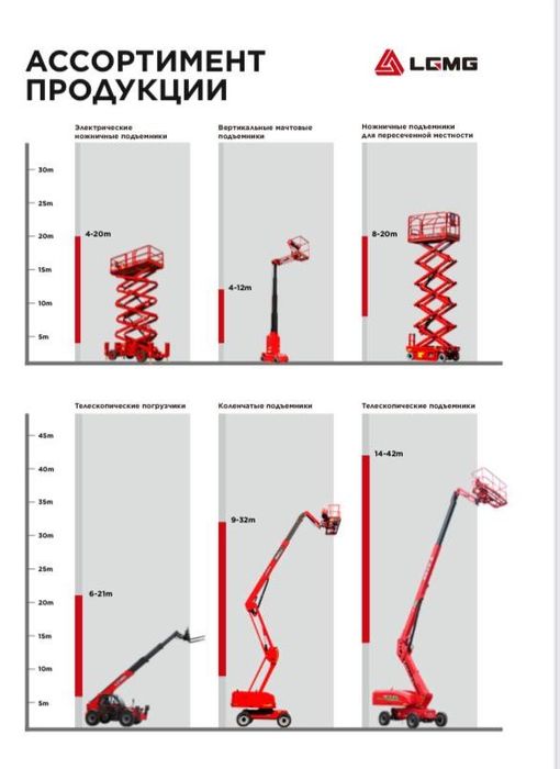 Аренда подъемников ! Быстро , надежно !