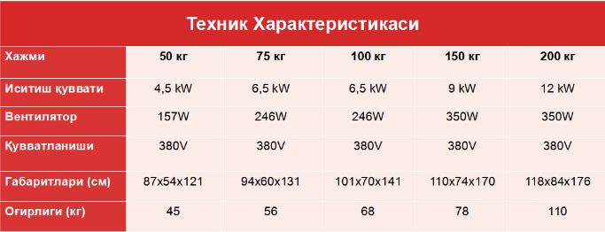 Сушилка для 50 кг (ПЭ ПП ПВХ)