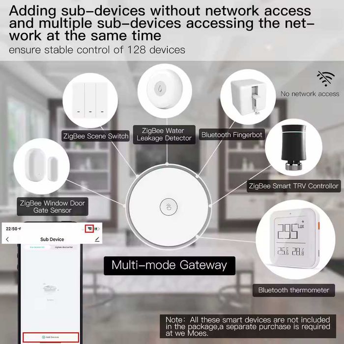 Gateway Multimode Moes - ZigBee Bluetooth SIG Mesh