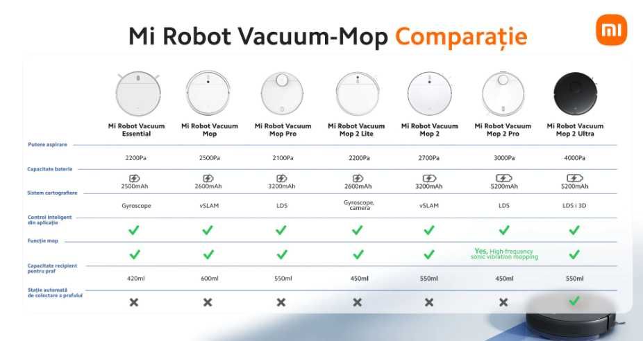 Aspirator Robot Vaccum-Mop 2 Ultra umed uscat + STATIE