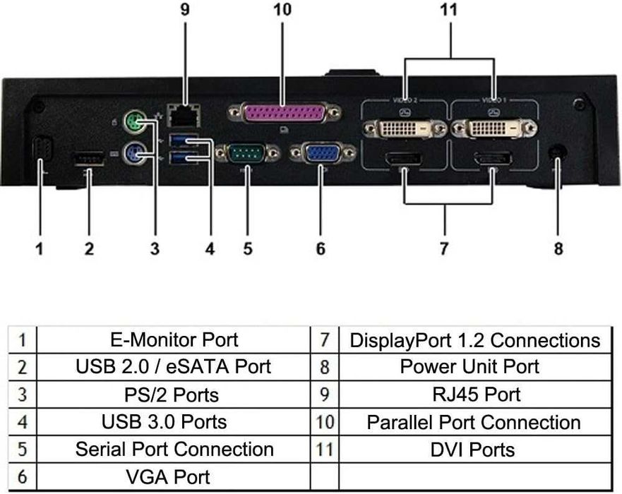 Докинг Dell E-Port Plus II Docking Station + Dell 130W Power Adapter