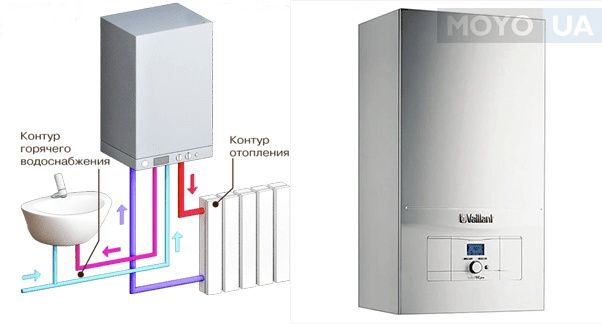 Катёл ремонт. Двухконтурный. Сантехника