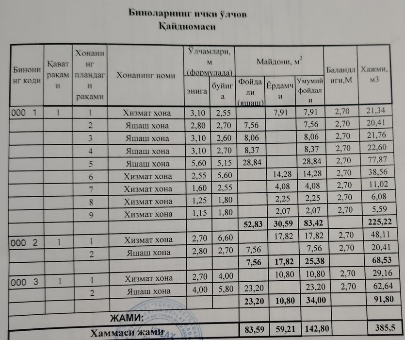 Уютный Дом в тихом районе / Tinch hududda shinam Xovli-Uy Xovli-Uy