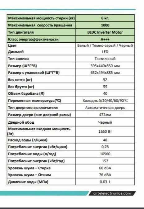 Автомат ARTEL NEW Aero ART-WM6002 W Pure белый
