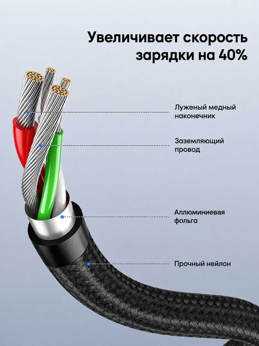 Кабель UGREEN USB-C USB-C 100W угловой 90° быстрая зарядка