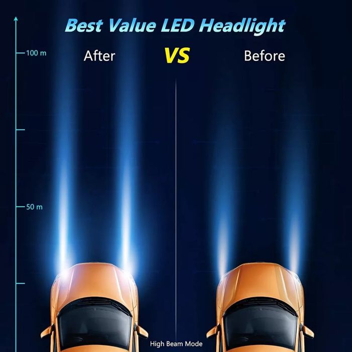 Мега промоция Нови 2 броя мощни LED крушки за фарове,цокъл H7