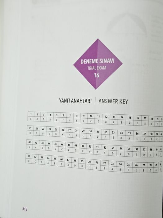 Купите книгу для подготовки к экзамену YÖS и поступайте в вузы Турции!