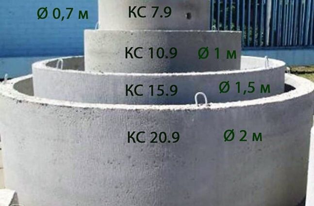 Kolsa kolodes Бетонный кольцо для калодец в ассортименте ЖБИ