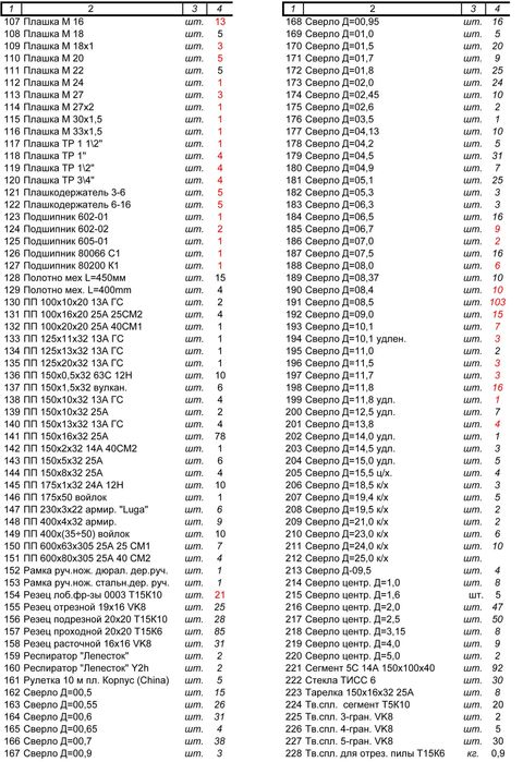 Слесарный инструмент для механических цехов