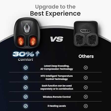RENPHO 3D Shiatsu масажор за крака с отопление дистанционно управление