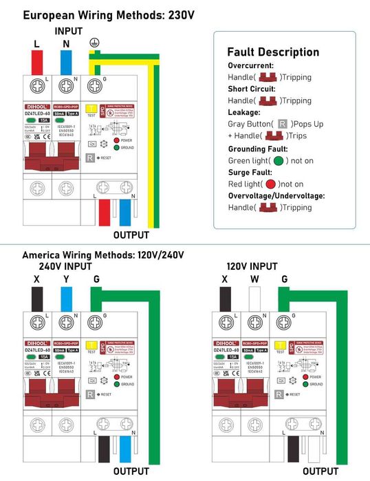 Intrerupator Diferential Protectie circuit 15A 30mA