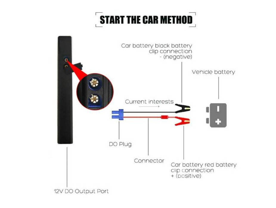 Стартерно, зарядно устройство за акумулатори 1000A, 12V, 10 000mAh